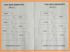 江苏常州：一案件因有多处瑕疵被投诉