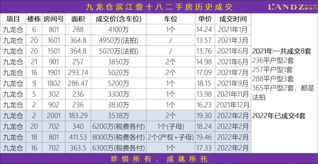 坚持了一年多，上海豪宅开始暴跌