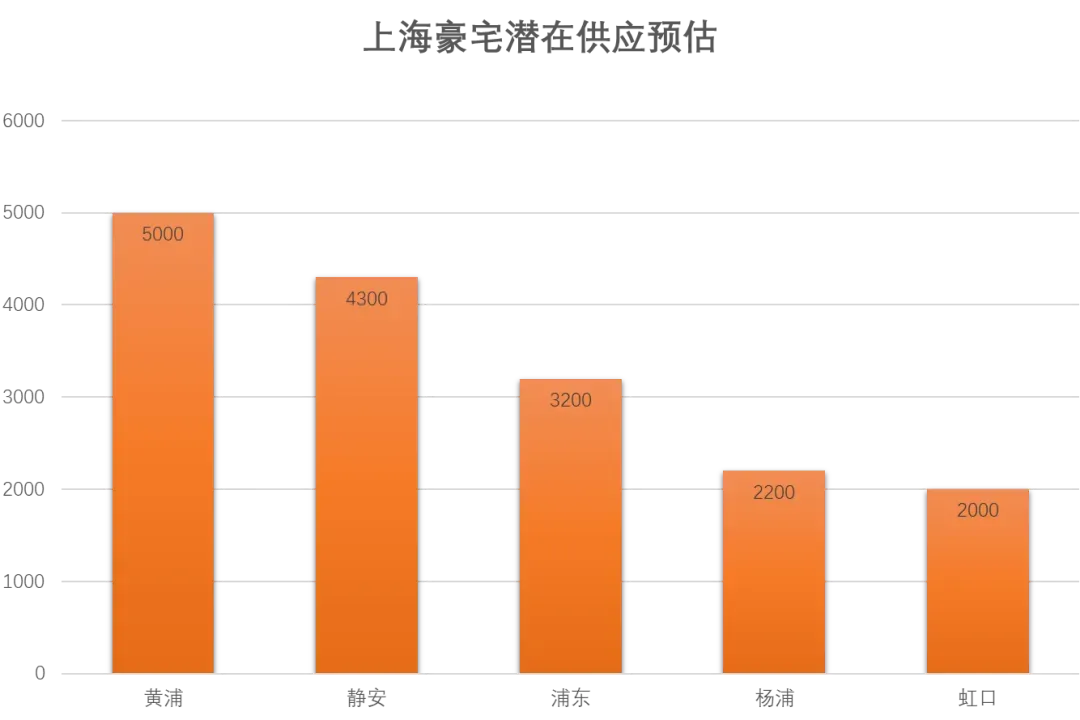 坚持了一年多，上海豪宅开始暴跌