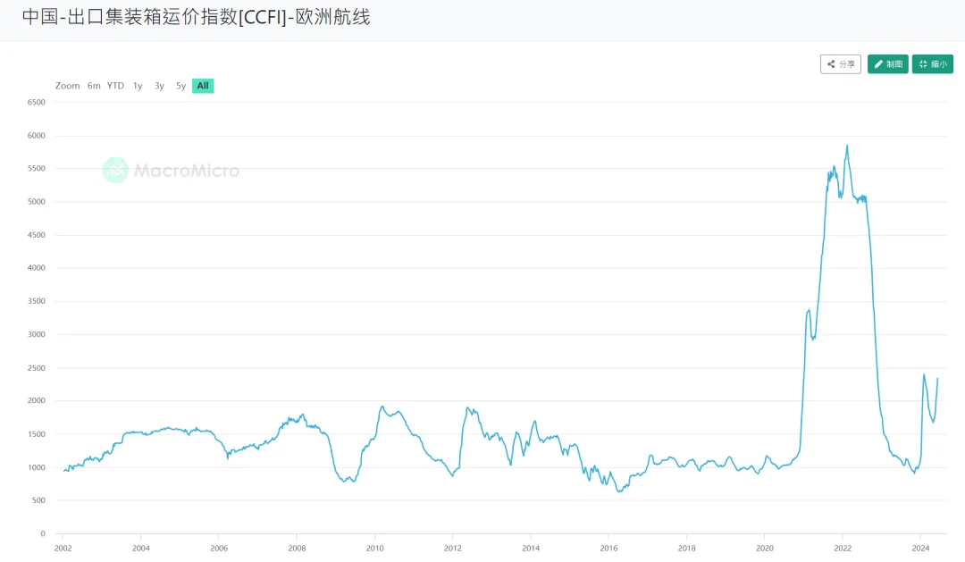 胡塞“击中”中国外贸人的七寸