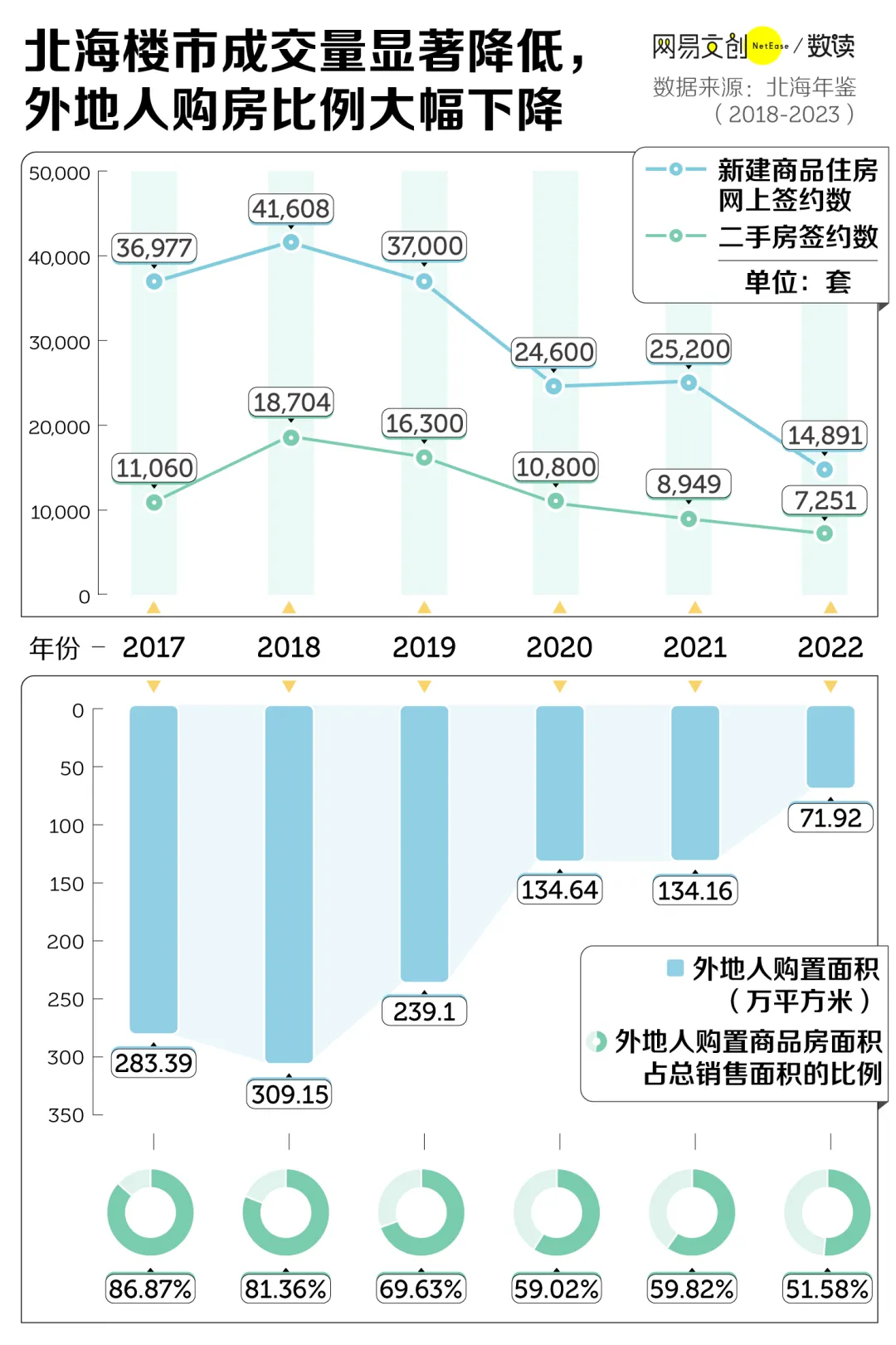 中国人最想住的房子，如今白菜价也没人要