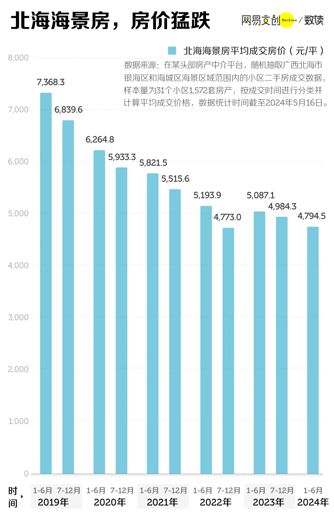 中国人最想住的房子，如今白菜价也没人要