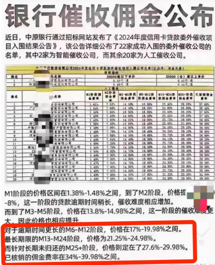 银行就要被违约逼疯了