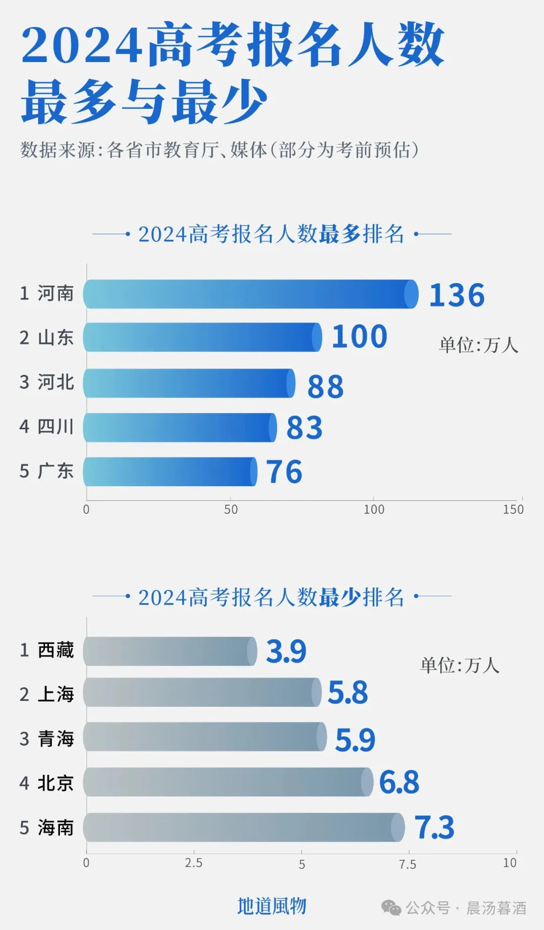 当初声讨梅西的人，面对河南高考为何能情绪稳定