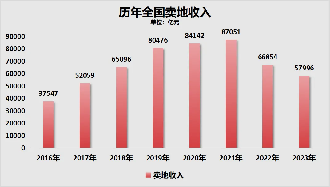 无一城不降！中国房价，“卷”疯了……