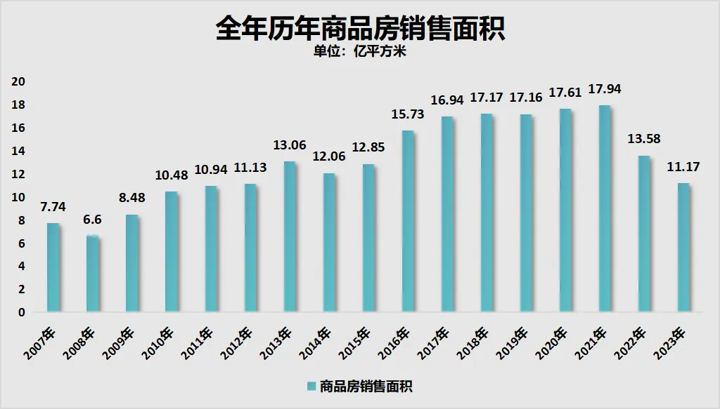 无一城不降！中国房价，“卷”疯了……