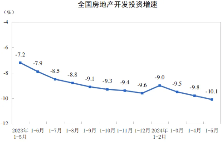 无一城不降！中国房价，“卷”疯了……