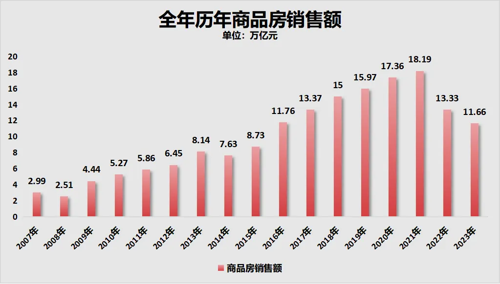 无一城不降！中国房价，“卷”疯了……