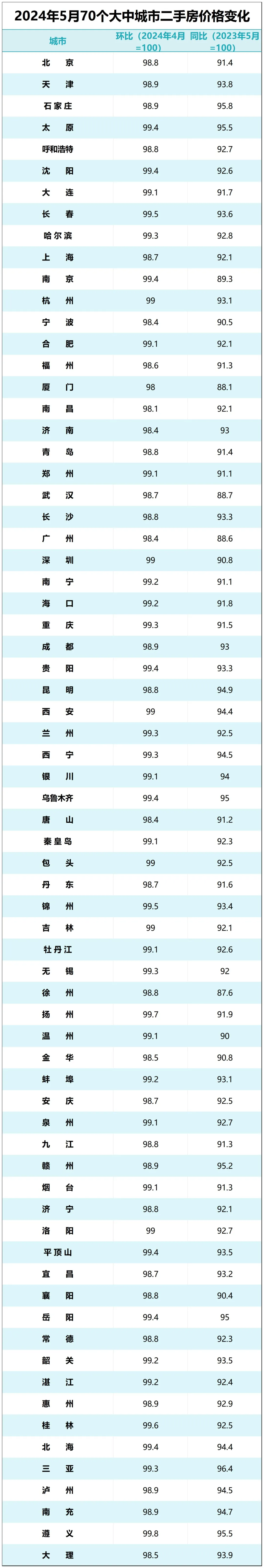 无一城不降！中国房价，“卷”疯了……