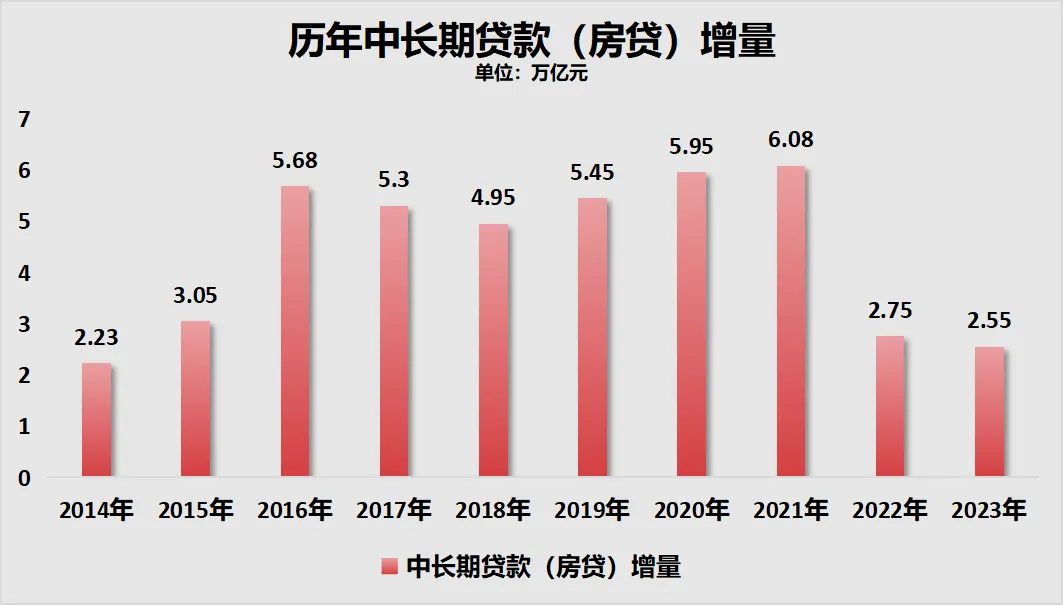 无一城不降！中国房价，“卷”疯了……