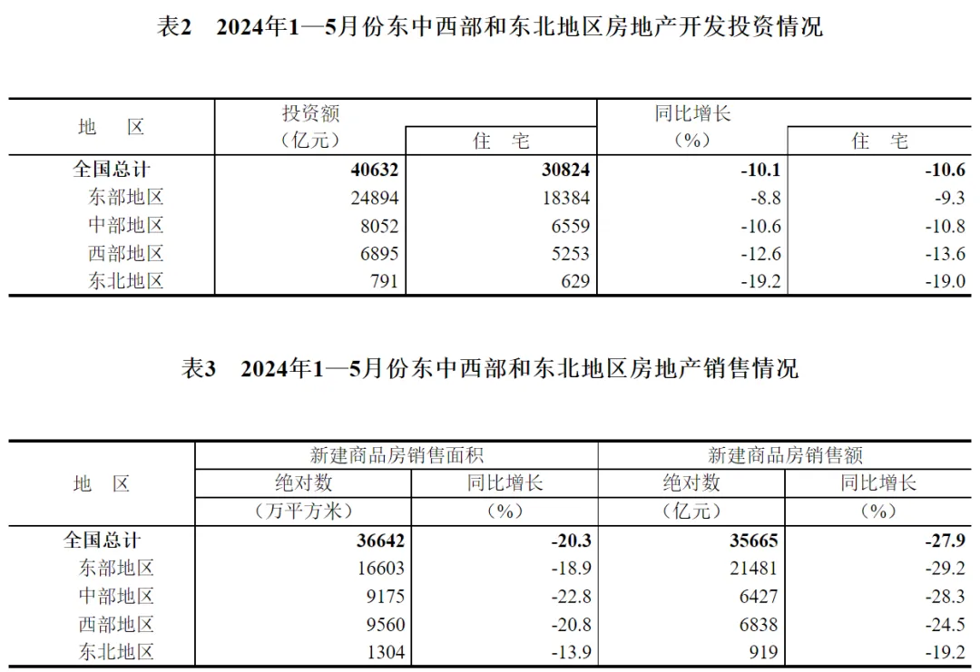 无一城不降！中国房价，“卷”疯了……