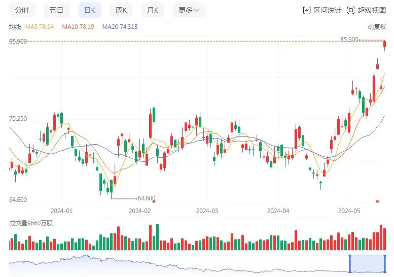 一个基层员工就能贪1.3亿，阿里内部也太乱了吧