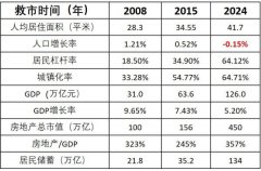 这波操作 不能叫“救市” 应该叫“散场联欢会”